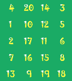 Category Numbers